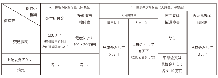 給付金制度